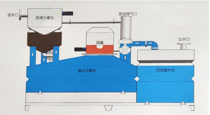 LBGW一體化隔油提升設備_LBGW一體化隔油提升設備廠家